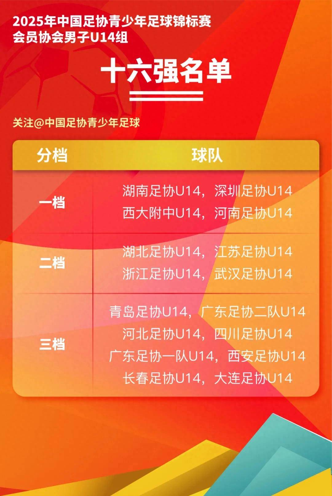 九游(jiuyou)官方网站-关于青少年足球“互联网+”平台援助全国乡村足球振兴的信息