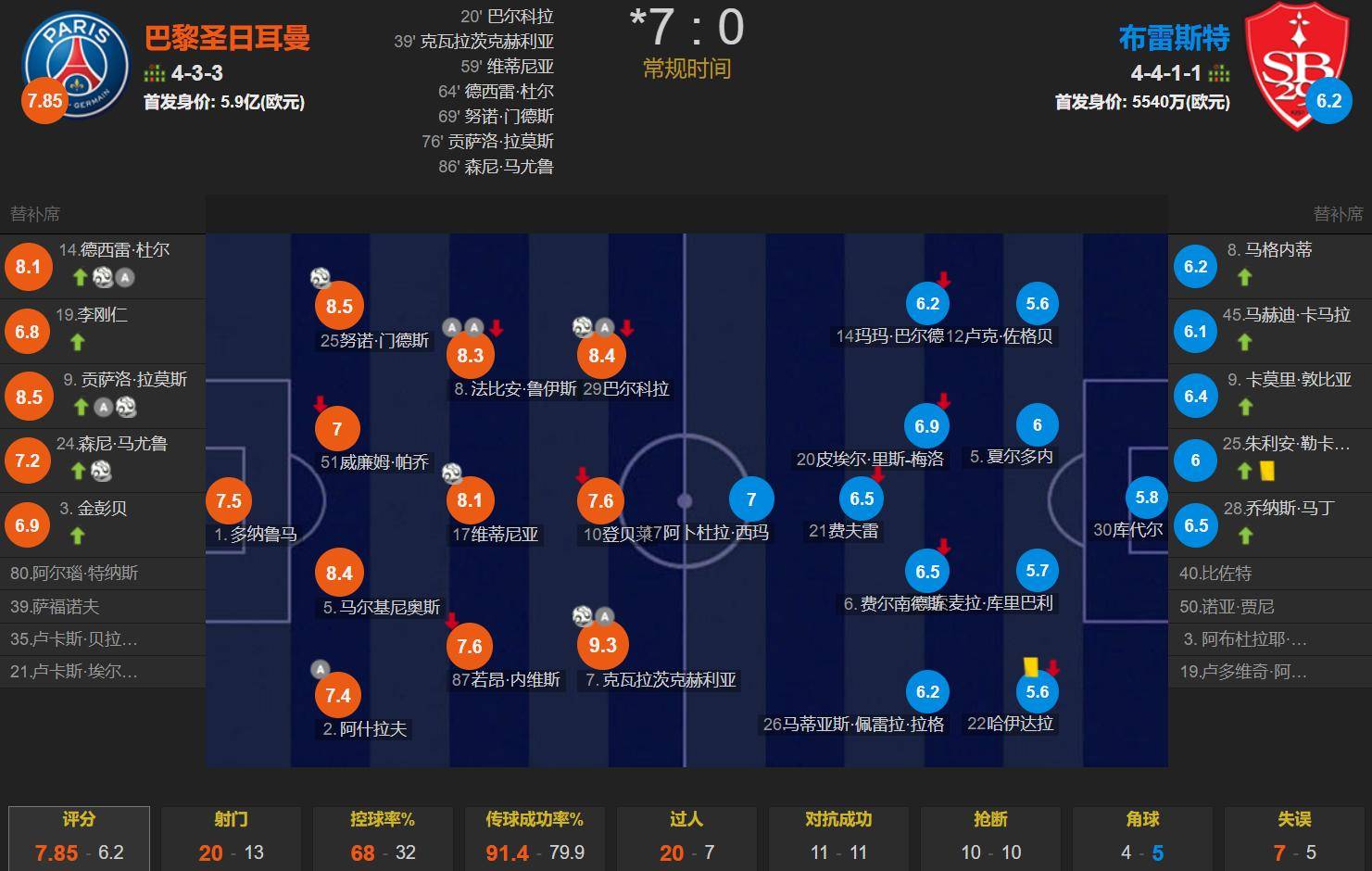 关于法甲激烈争夺，战术变化引关注的信息
